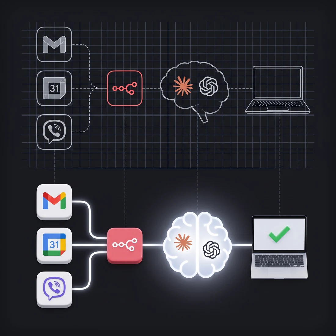 Το σχέδιο ενός αυτοματισμού (Gmail, Google Calendar, Viber, n8n, Claude, OpenAI) και από κάτω το ίδιο ακριβώς σύστημα χτισμένο και σε λειτουργία